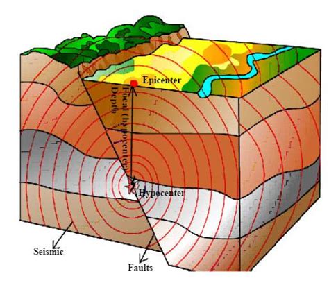 earthquake » Synapse | Boston University