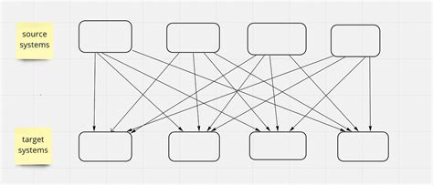 Kafka — Architecture. Let’s first try to understand the… | by Mayank ...