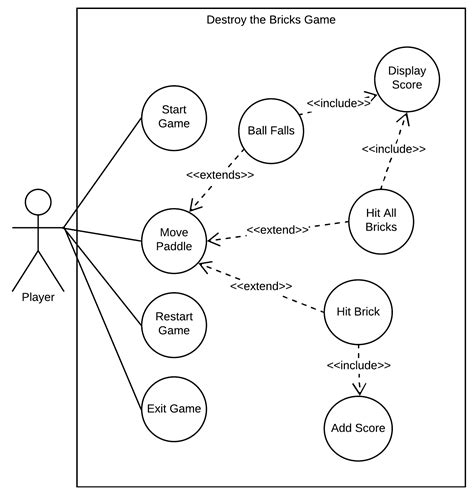 15 Use Case Diagram Shopee | Robhosking Diagram