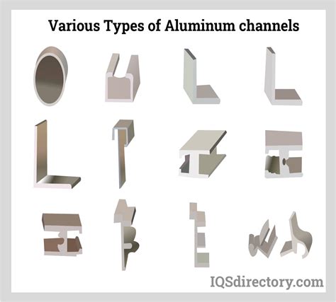 Flextrude Aluminum Shapes | Aluminum Extrusion