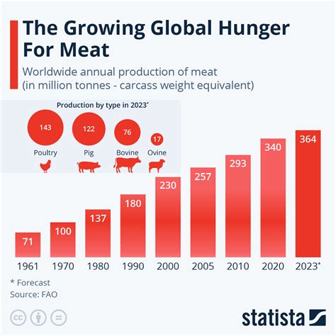 World Hunger Graph 2023