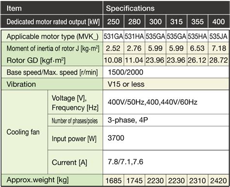 Single Phase Induction Motor Data Sheet Template - Infoupdate.org