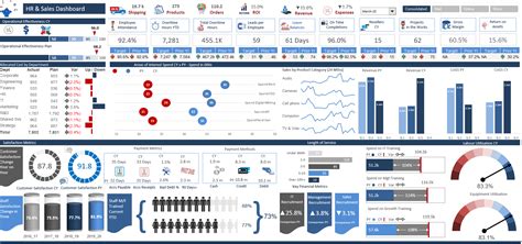 Human Resources and Finance Dashboard — Excel Dashboards VBA