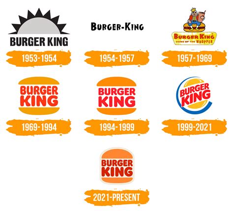 Burger King Logo : histoire, signification de l'emblème