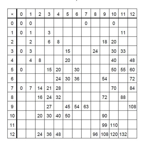 Free Printable Blank Multiplication Chart