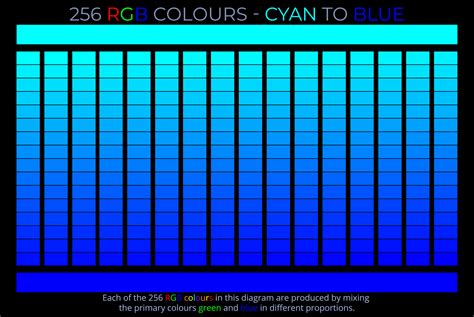 256 RGB Colours - Cyan to Blue - Colour picker