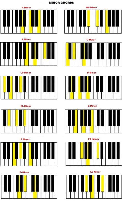 Kunci Dasar Piano dan Cara Mudah Memainkan 20 Lagu Paling Populer ...