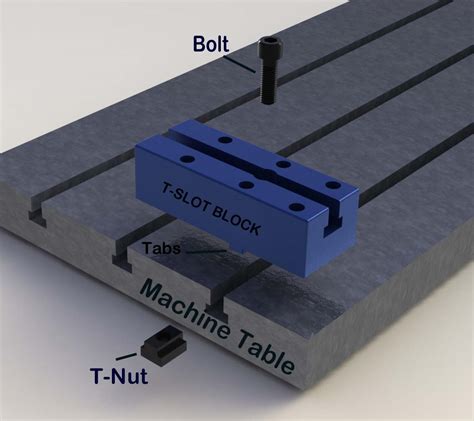 T-Slot Blocks, Patented-Modular-Versatile WorkHolding