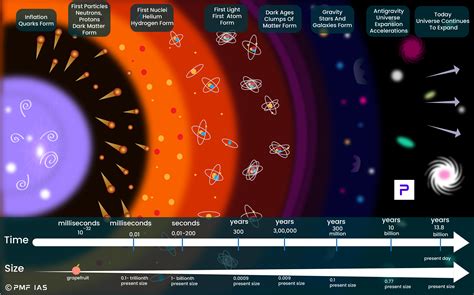 Big Bang Theory Universe Expanding