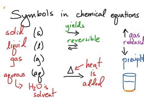 ShowMe - safety symbols