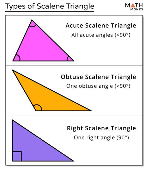 Define Scalene Triangle