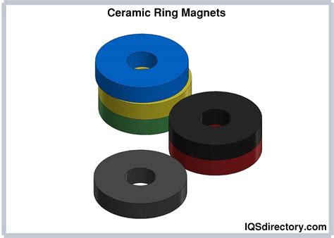 Ceramic Magnets: Types, Uses, Features and Benefits