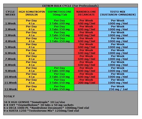 Best Way To Cycle Hgh - Just For Guide