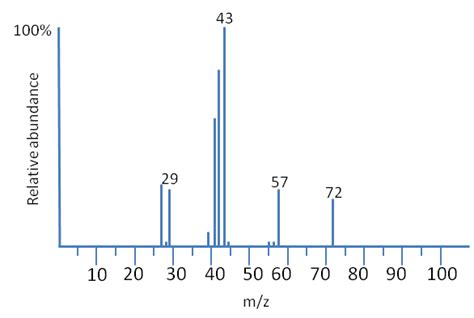 Mass Spectroscopy | Quizizz