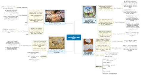 PREHISTORIC ART UNIT - Pre-K & Kindergarten 853 – MindView | Mind ...