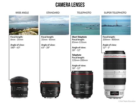 Camera lenses & focal length. What are the numbers on a lens?