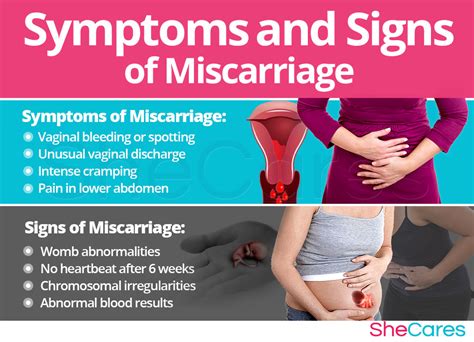 Miscarriage | SheCares.com