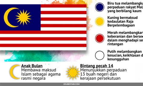 Maksud Warna Biru Dalam Bendera Malaysia - MakaiatWare