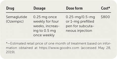 Semaglutide (Ozempic) for Type 2 Diabetes Mellitus | AAFP