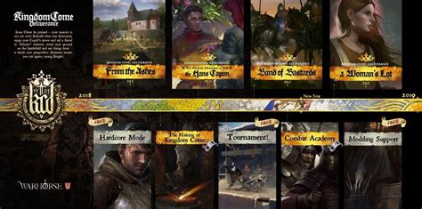 Kingdom Come: Deliverance DLC road map from now until 2019 - Gaming Nexus