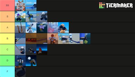 GPO TIER WEAPONS Tier List (Community Rankings) - TierMaker