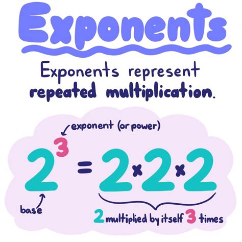 Exponents — Definition & Examples - Expii