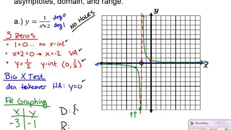 Inégalité de Hölder discrete