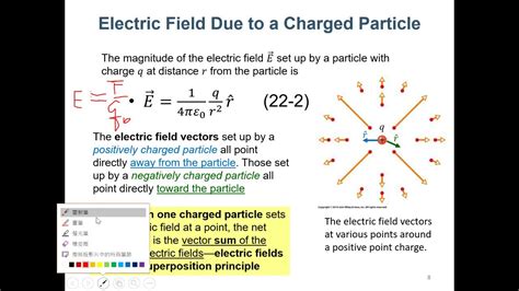 Physics II - Chap. 22 Electric Field - YouTube