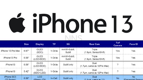 Apple iPhone 13 series to feature 120Hz display, Check the display ...