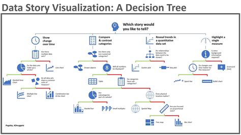 Decision Tree Data Visualization