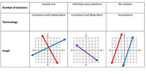 Semester 2 - Unit 6 - Lesson 1: Graphing Systems of Linear Equations ...