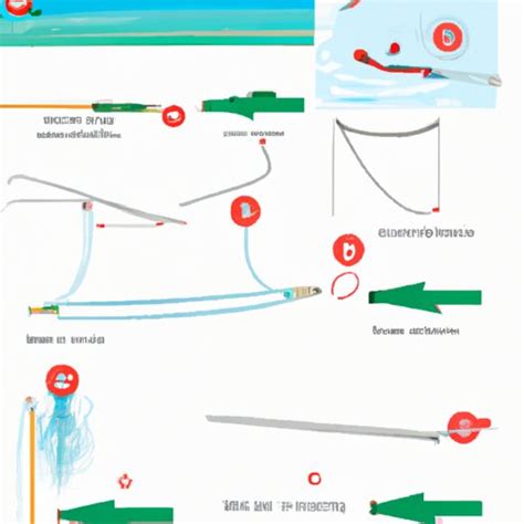 How to Set Up a Fishing Pole: Step-by-Step Guide and Basics for ...