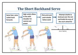 Badminton Serve Resource Cards | Teaching Resources