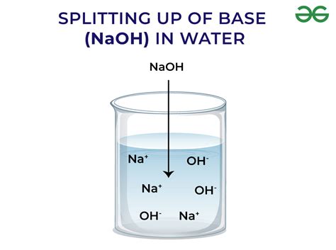 Example Of Chemical Base