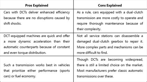 Dual Clutch Transmission: The Pros and Cons - Salvagebid