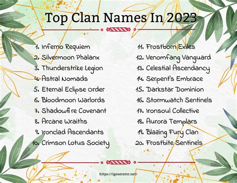 Clan Names List