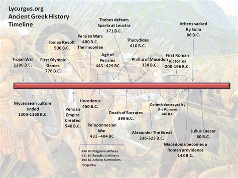 Timeline for ancient Greece Ap World History, Greek History, Ancient ...