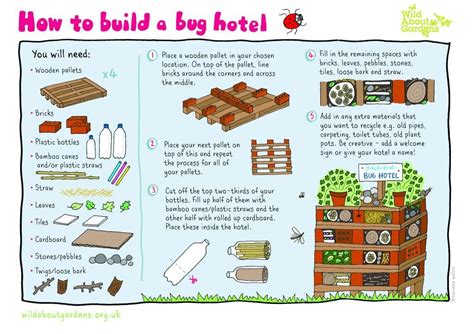 The Wildlife Trusts on | Bug hotel, Insect hotel, Hotels for kids