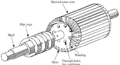 Wound rotor components (EEEGUIDE, 2021) | Download Scientific Diagram