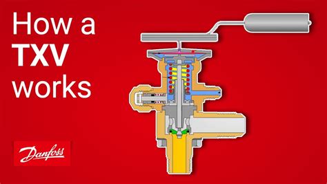 26+ Thermostatic Expansion Valve Diagram - ShaniArgyle