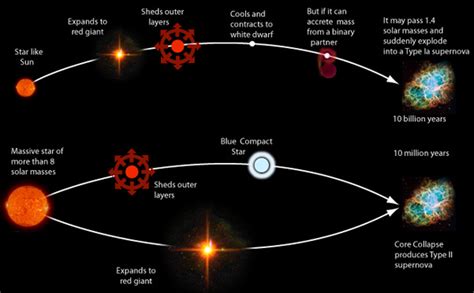 Astro-Lesson: Supernova ~ Habitable Zones of the Internet