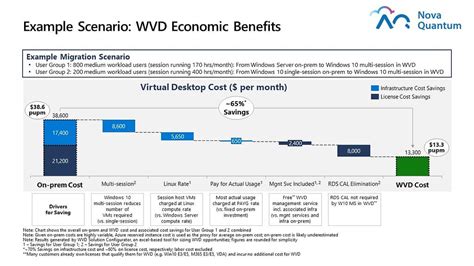 Azure WHD | Managed Cloud Security