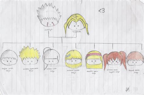 senju family tree by jiraiyakun on DeviantArt