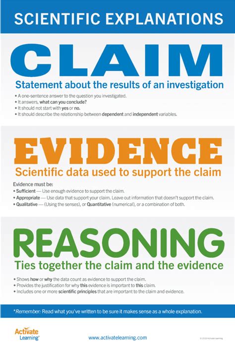 Claim Evidence Reasoning Framework - Activate Learning