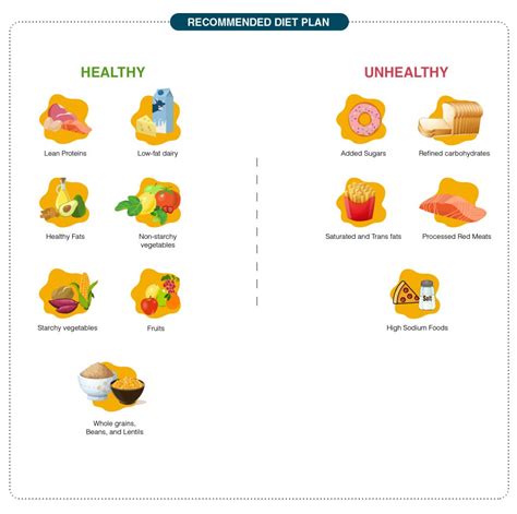 Type 2 Diabetes Diet Chart