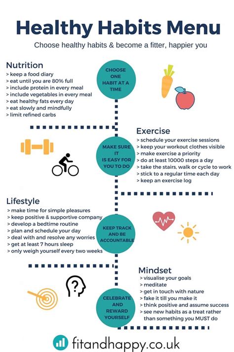 Healthy Habits Menu Infographic | Healthy food habits, Healthy habits ...