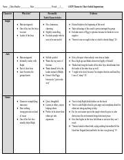 LOTF Character Chart: Ralph, Jack, Simon, Piggy, and More - | Course Hero