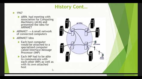 Arpanet Diagram