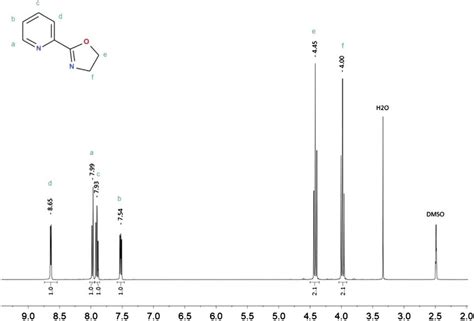 1 H NMR spectrum for 2-(1,3-oxazolin-2-yl)pyridine (Py-ox) in DMSO-d6 ...