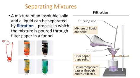 What Are the Different Ways of Separating Mixtures Explain Each